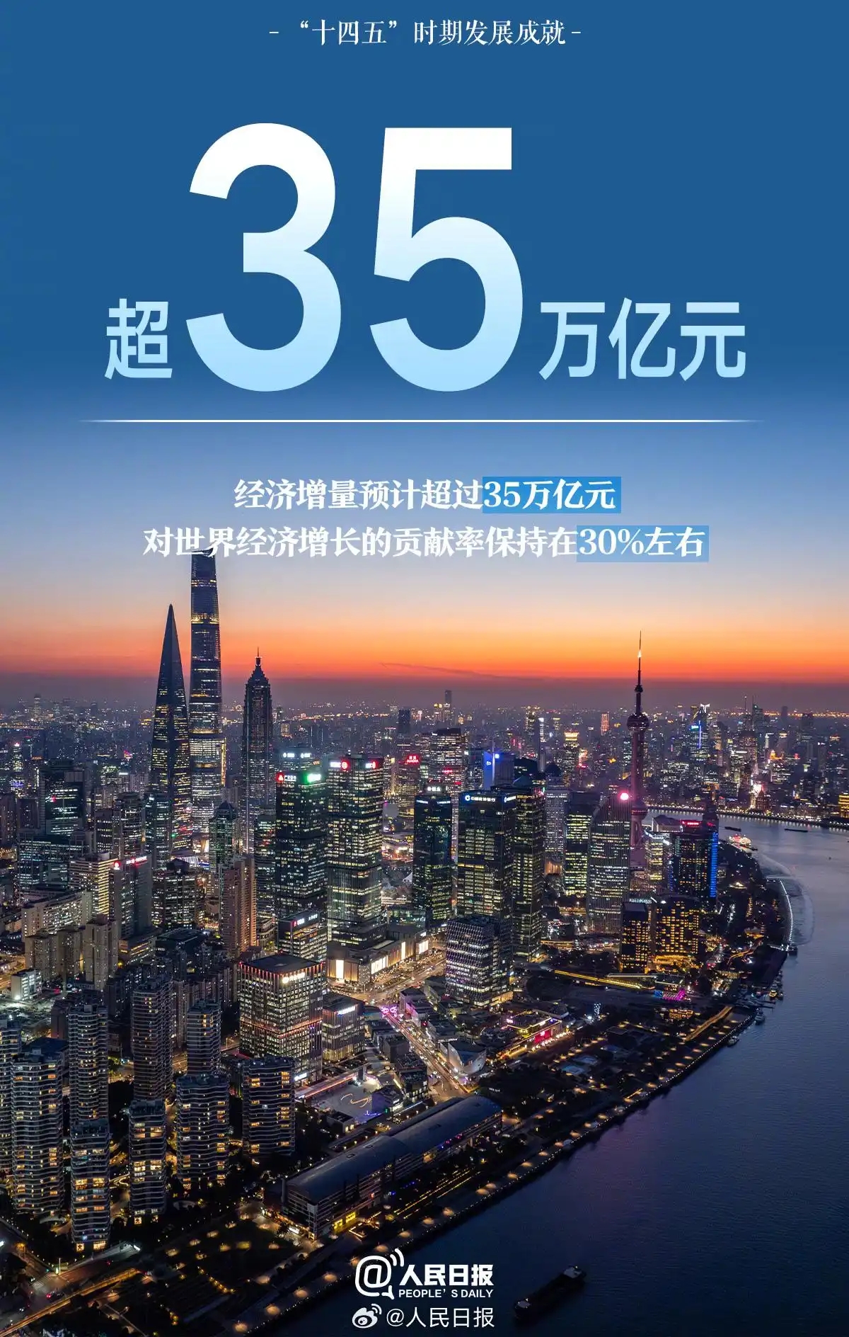 十四五时期一组令人振奋的数字 十四五时期一组令人振奋的数字